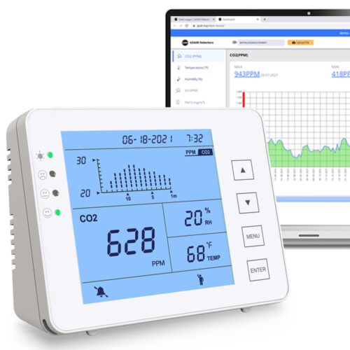 GZAIR CO2 Datalogger Monitor