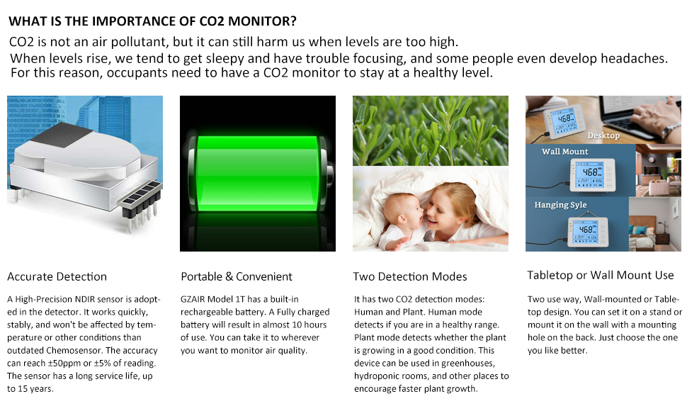 GZAIR 1300P Indoor CO2 Meter Carbon Dioxide Detector Air Quality Monitor CO2 Sensor with Auto-calibration Function - GZAIR