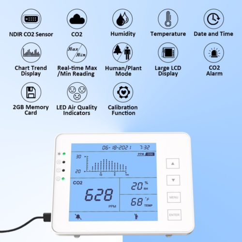 GZAIR Detectors | Smart IAQ Monitor CO2, PM2.5/1.0, TVOC, RH, Temp.