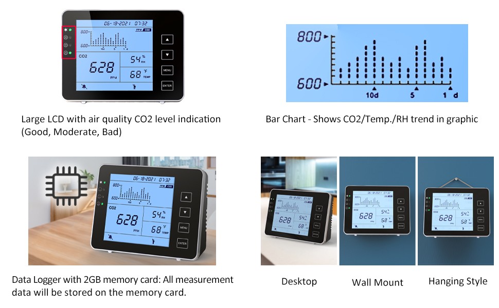 GZAIR 1200P CO2 Data Logger Monitor