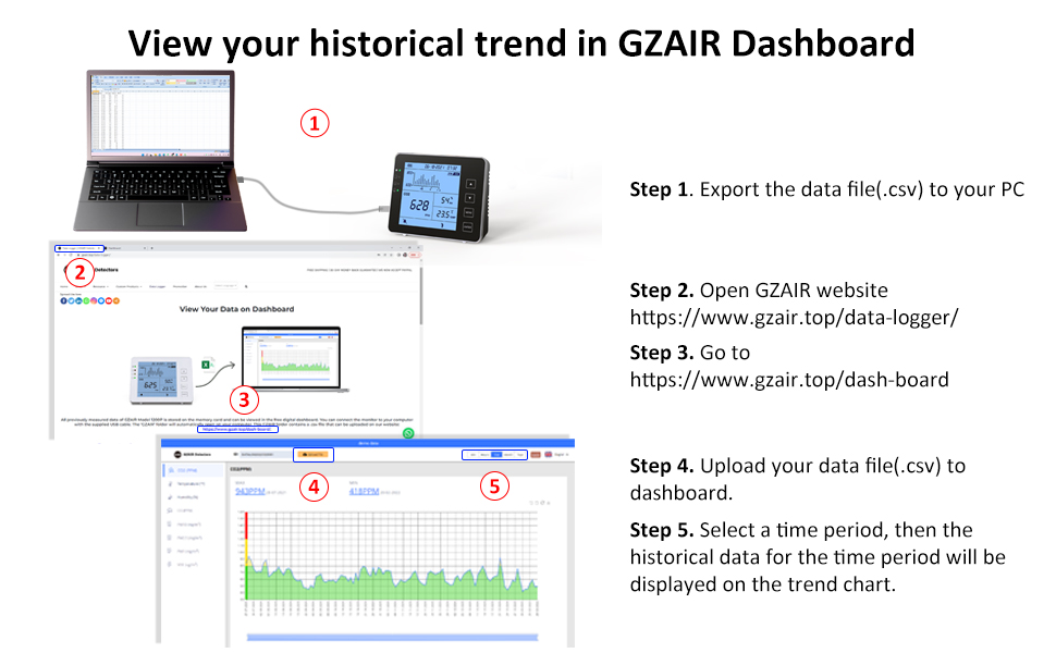 GZAIR CO2 Datalogger Monitor