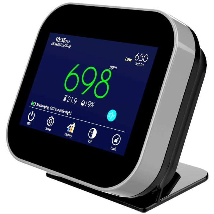 co2 monitor with dual-channel ndir sensor