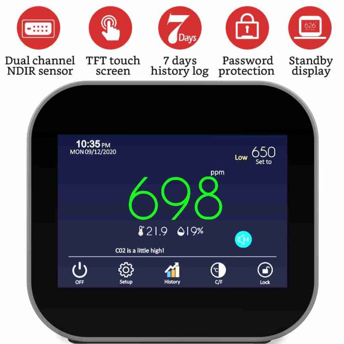 co2 meter data logger