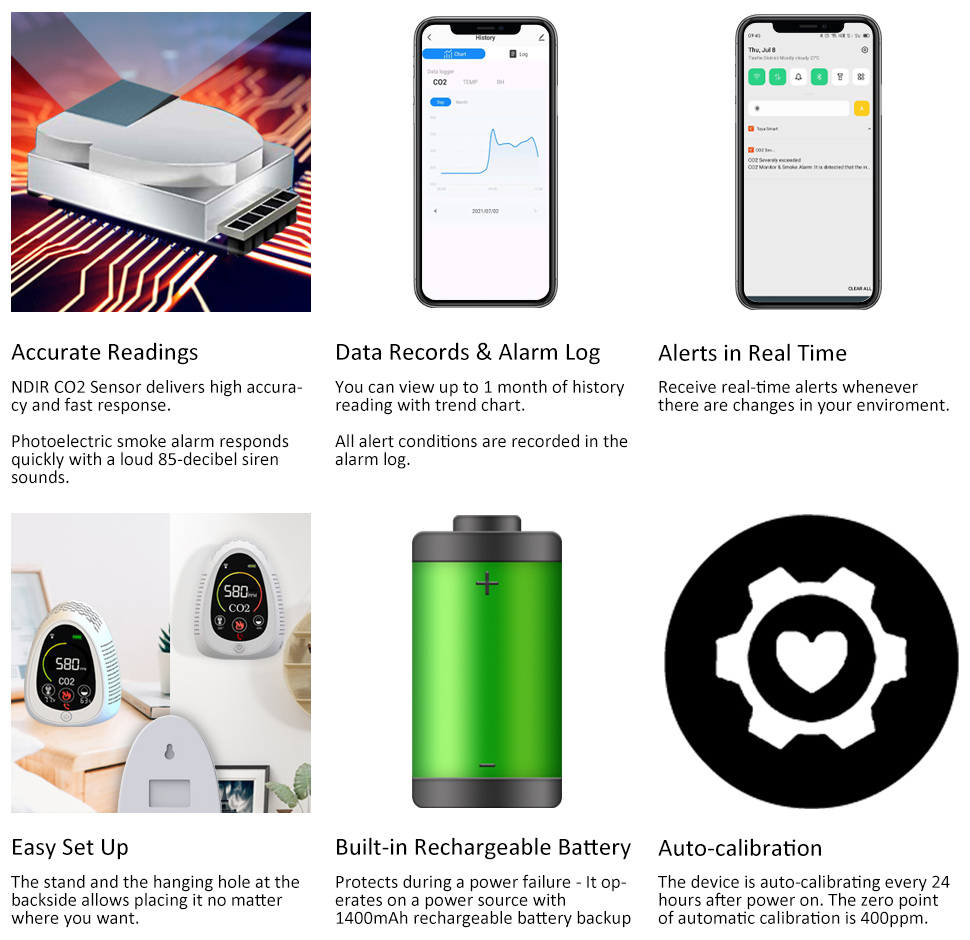 GZAIR PT01 Smart Wi-Fi CO2 Meter with Smoke Alarm Data Logger CO2 Monitor CO2 Sensor with Auto-calibration Function - GZAIR