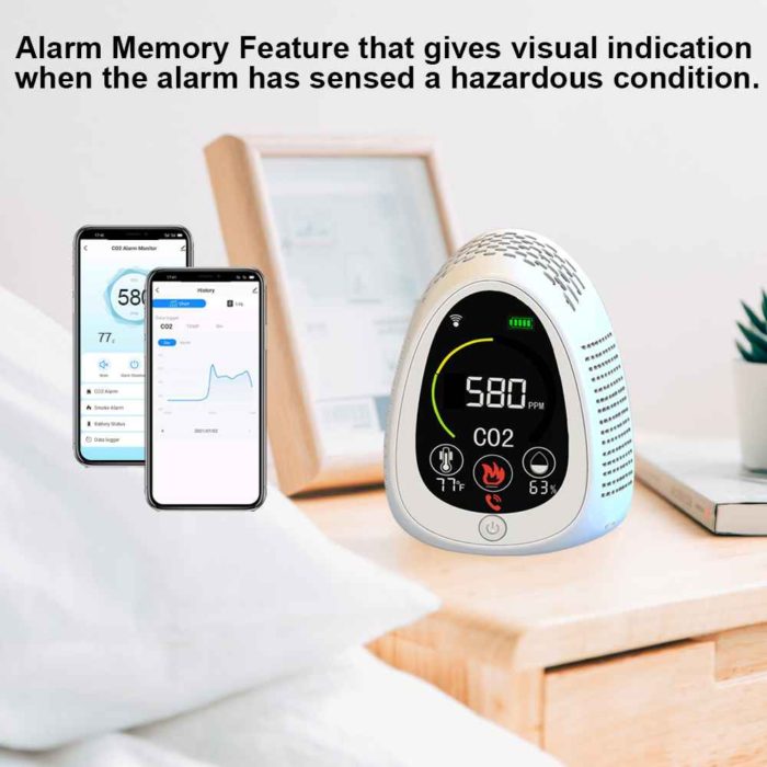 co2 monitor with alarm