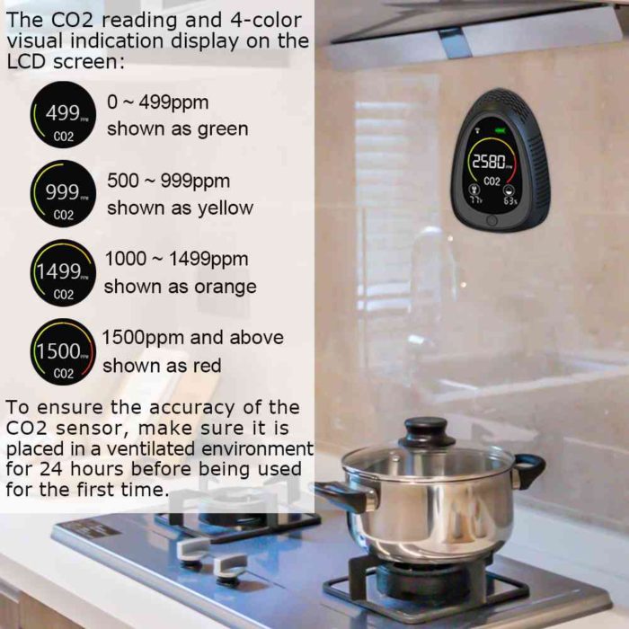 co2 monitor home