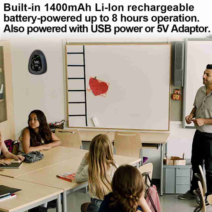 co2 meter for classroom