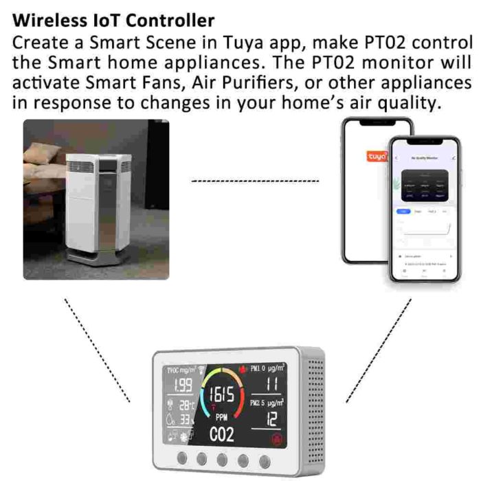 GZAIR PT02 air quality monitor