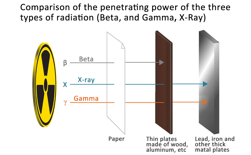 radiation type