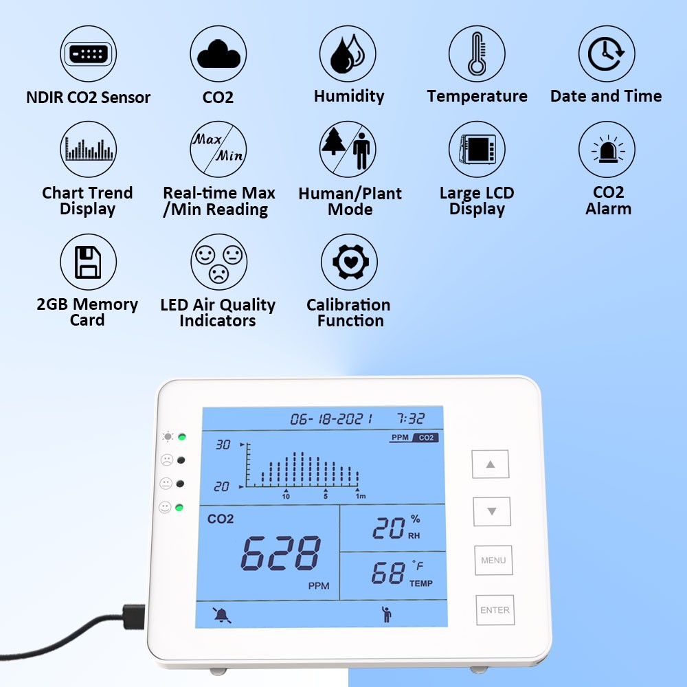 GZAIR 1200P CO2 Monitor