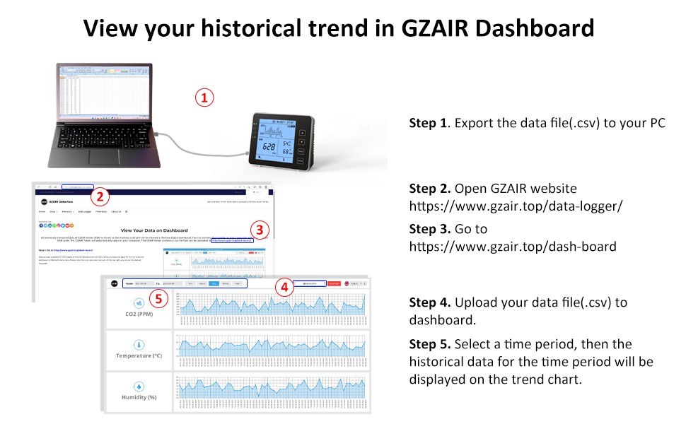 View CO2 data on GZAIR dashboard