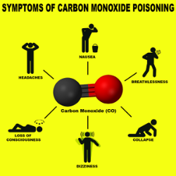 symptons of carbon monoxide poisoning