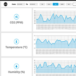 GZAIR CO2 Data Logger dashboard