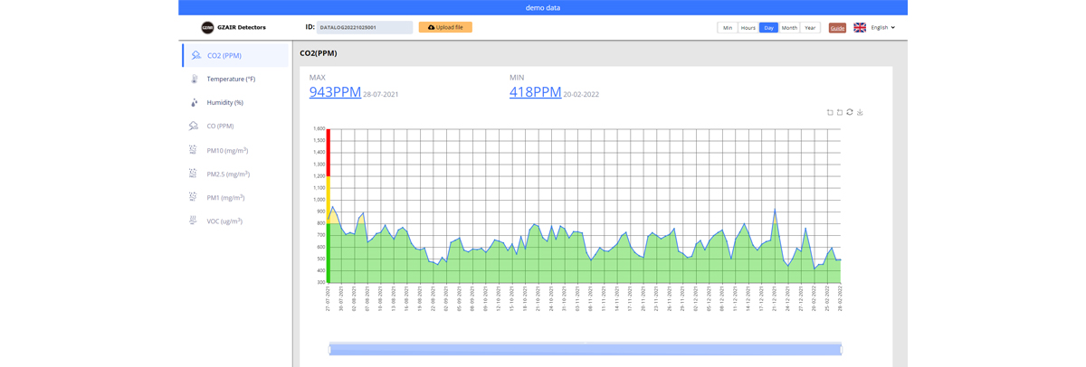 GZAIR CO2 Datalogger Monitor