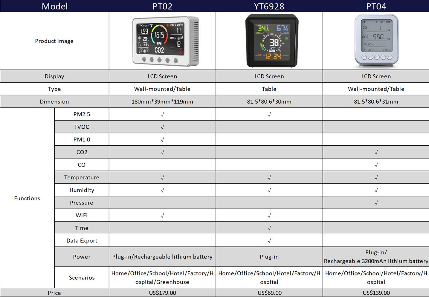 Product Comparison Chart | GZAIR Detectors