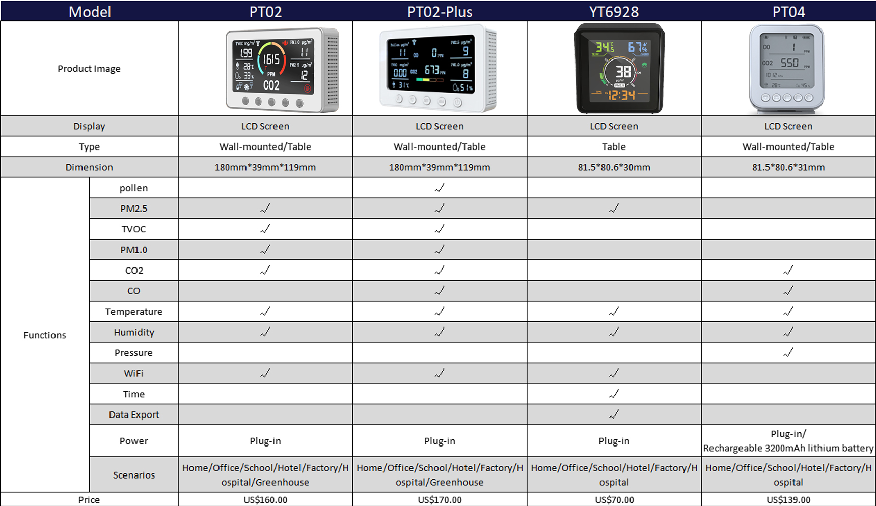 GZAIR AIR QUALITY monitor